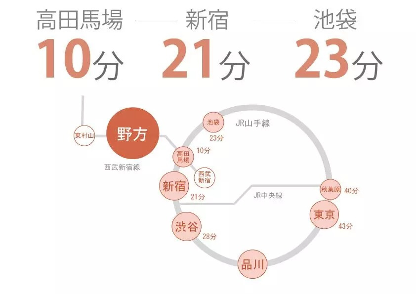 SA036 SA-クロス野方2のその他|





