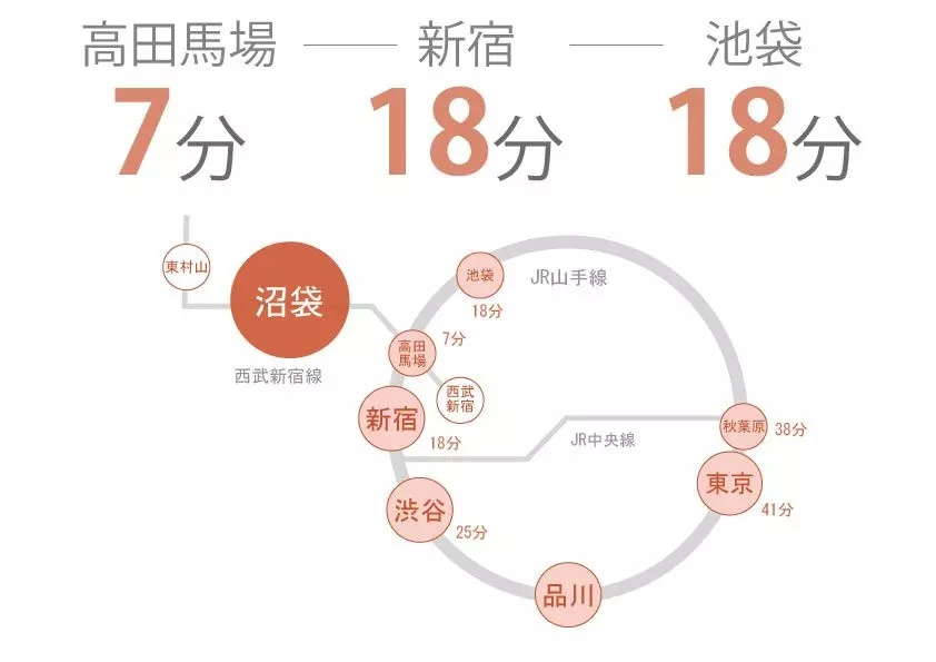 SA024 SA-クロス沼袋1のその他|





