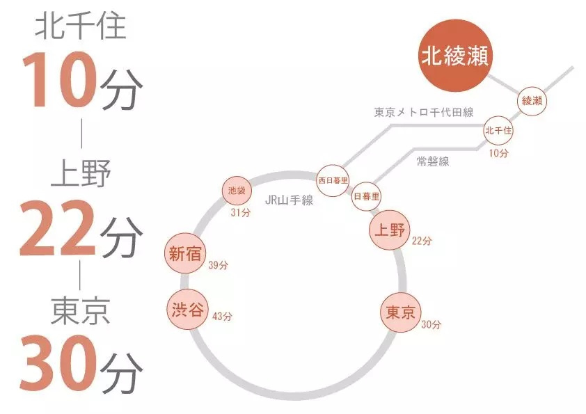 SA171 SA-クロス北綾瀬2のその他|






