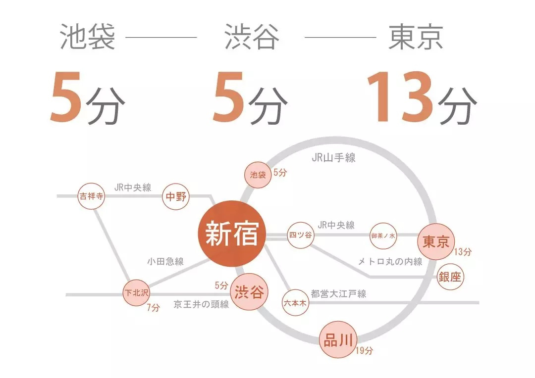 S1 クロス新宿東1のその他|





