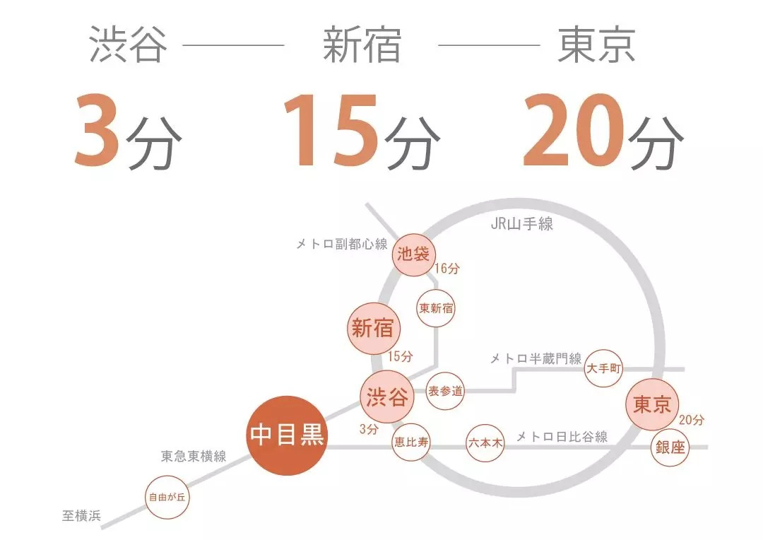 N1 クロス中目黒1のその他|





