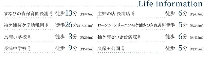 袖ケ浦市長浦駅前5丁目Ⅱの周辺