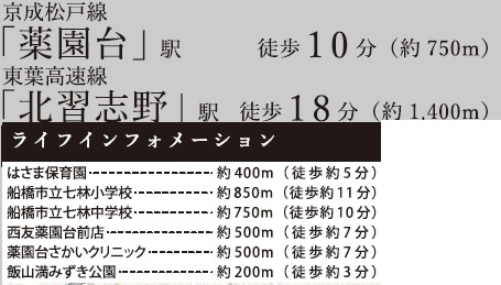 船橋市飯山満町3丁目9期の周辺