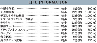 千葉市花見川区作新台5丁目4期の周辺