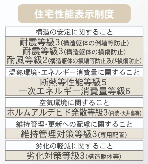 新築戸建・新築建売　大田原市町島第3　市野沢小・金田北中のその他
