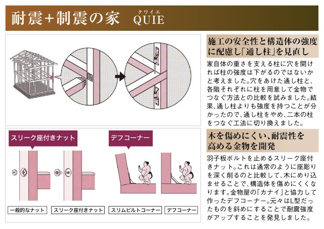 クワイエ　一宮市瀬部第1　全3区画分譲のその他|当社は、研究費をかけてさまざまな実証実験を行い、より科学的で合理的な新部品や新工法を開発しました