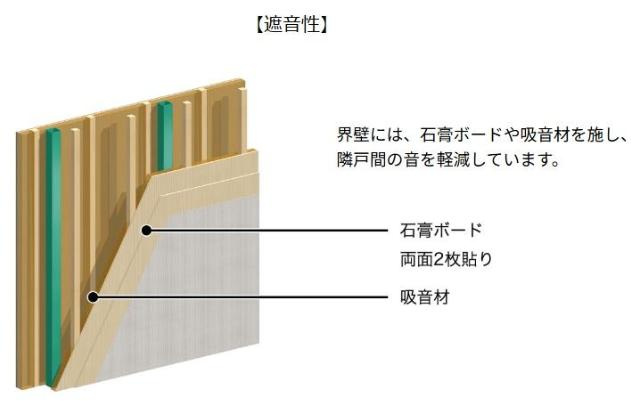 熊本市中央区薬園町のアパートのその他|室内設備（イメージ）