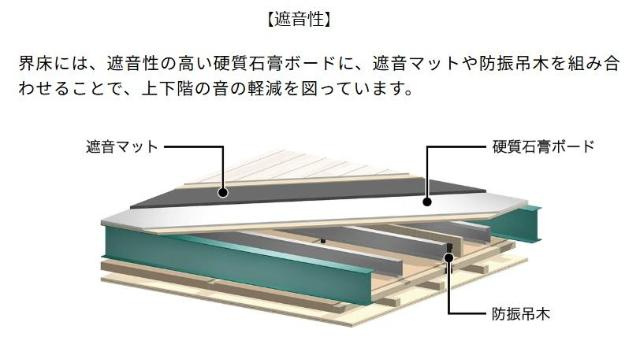熊本市中央区薬園町のアパートのその他|室内設備（イメージ）