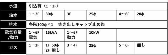 【区画図】 | マリオンビル