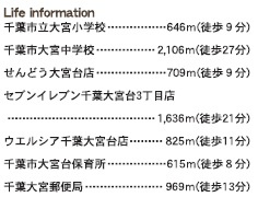 千葉市若葉区北大宮台第１５の周辺