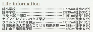 【周辺】 | ☆☆新築分譲　錦町江栗１丁目第２H　長期優良住宅　全5棟-③♪　 | 周辺環境