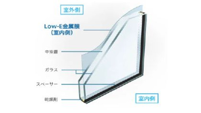 【冷暖房・空調設備】 | ☆☆☆新築分譲　郡山市富久山町８期K　リガーレ　全４棟！！ | Low-E複層ガラス
遮熱と断熱の機能を発揮する「Low-E複層ガラス」を採用。
夏は日差しや紫外線をカット冬は外からの冷気をシャットアウト。
室内の熱を逃がしにくいので冷暖房費を節約！！