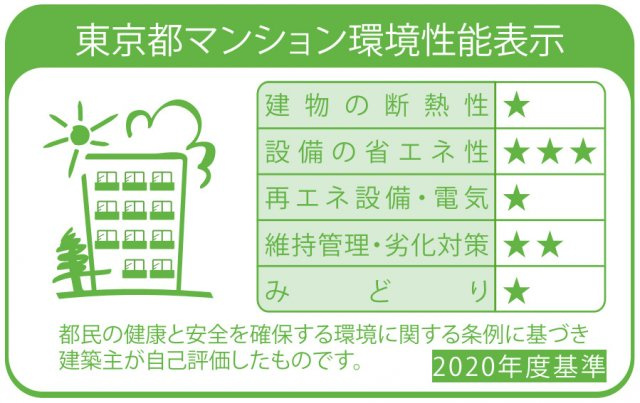 プラウドフラット月島アベニューのその他