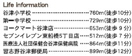 習志野市谷津5丁目の周辺