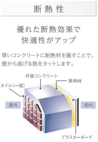 サンガーデン西早稲田のその他|その他（イメージ）