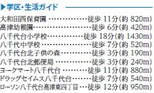 八千代市八千代台北１３丁目１５２７番の周辺