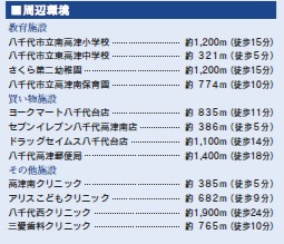 八千代市高津の周辺