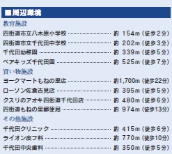四街道市千代田4丁目の周辺