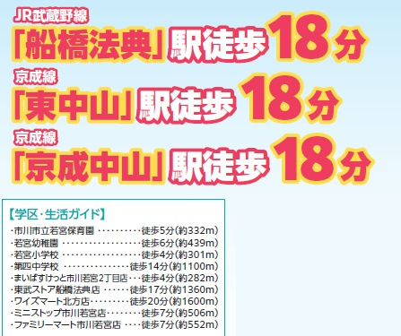 市川市若宮３丁目２７４番の周辺