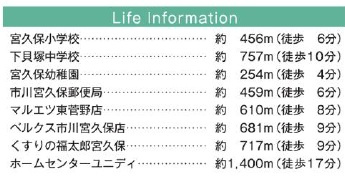 市川市宮久保6丁目22-1期の周辺