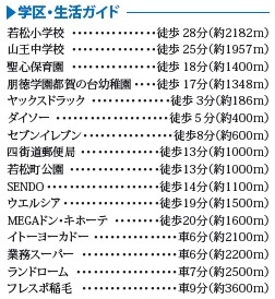 千葉市若葉区若松町９４８番の周辺