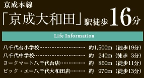 八千代市八千代台北12丁目01期の周辺