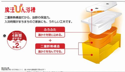 【設備】 | ☆☆新築分譲　いわき市泉町１丁目A　限定１棟！！駅徒歩５分の好立地♪ | 【保温浴槽】
保温材で浴槽を丸ごとカバー。
毎日の光熱費を考えて追い焚き機能を最低限に。
お湯が冷めにくいエコ浴槽を採用。
