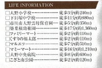 グラファーレ市川市南大野1丁目10期の周辺