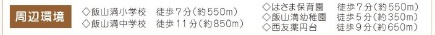 船橋市飯山満町３丁目１５７５番の周辺