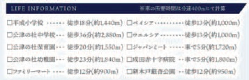 グラファーレ成田市並木町3期の周辺
