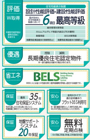 【学校近く】錦町上中田 新築4LDK ２棟の省エネ性能ラベル