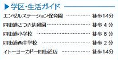 四街道市下志津新田２５１４番の周辺