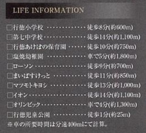 グラファーレ市川市本行徳の周辺