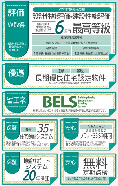 新築戸建・新築建売　郡山市静西1丁目　大成小・第七中のその他