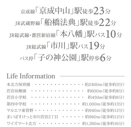 市川市本北方３丁目７０４番の周辺