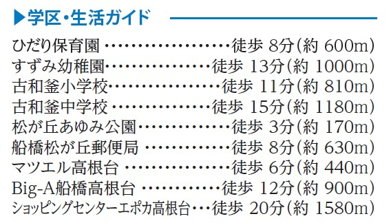 船橋市松が丘２丁目７４６番の周辺