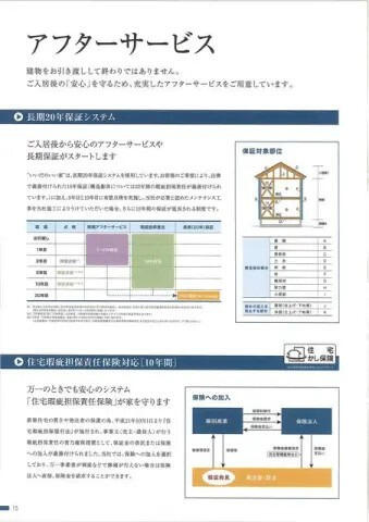 松戸市二十世紀が丘美野里町２６のその他