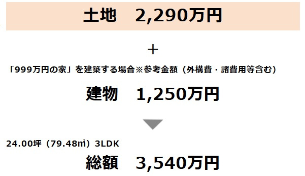 浦添市西原1丁目（全2区画）の土地図＋建物プラン例|参考プラン総額♪
