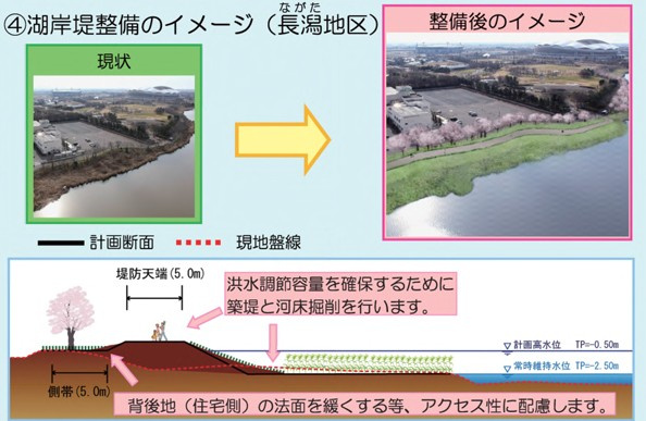 中央区長潟2丁目　土地の周辺|※新潟県ホームページより
湖岸堤整備の工事がはじまりました