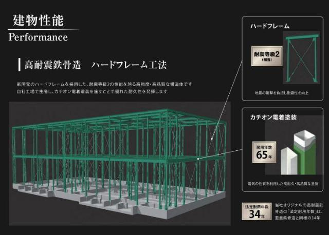 ラ・プレールⅢのその他|その他（イメージ）