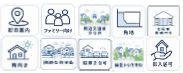 伊勢原市小稲葉　中古一戸建ての設備|設備仕様