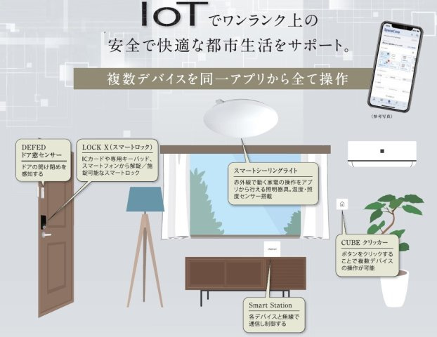 クレヴィスタ中野新橋Ⅱのその他
