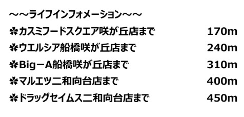 船橋市咲が丘３丁目の周辺