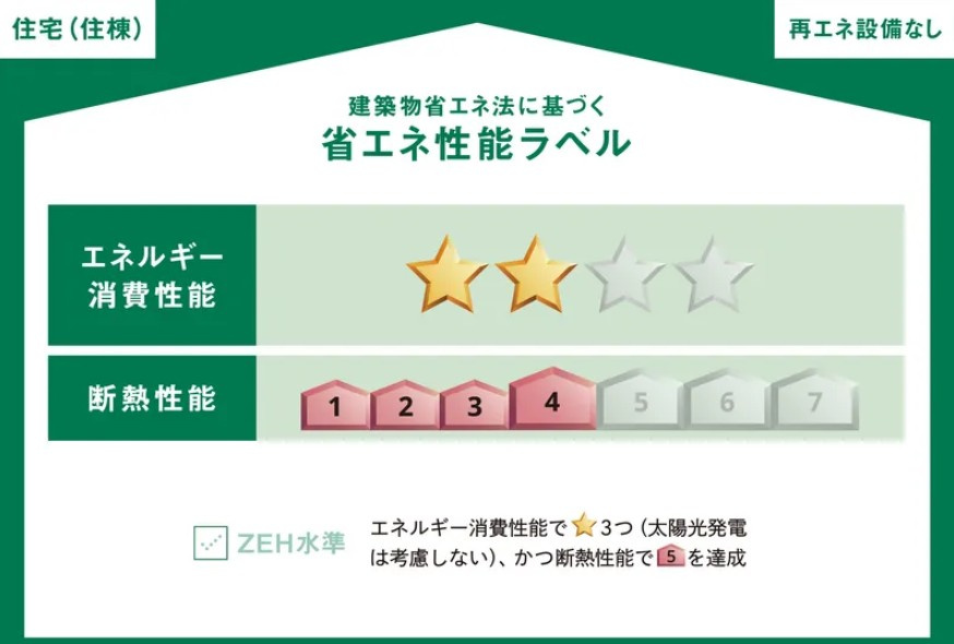 Ｍａｉｓｏｎ　Ｌｕｍｉｅｒｅの省エネ性能ラベル