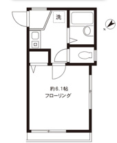 ＤＲホームズ五反野Ⅱの画像