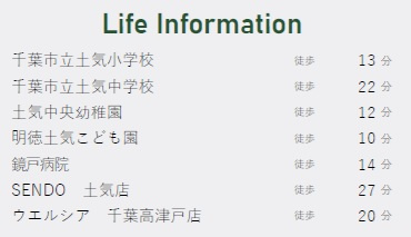 千葉市緑区高津戸町の周辺