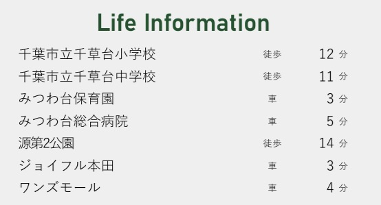 千葉市稲毛区萩台町の周辺