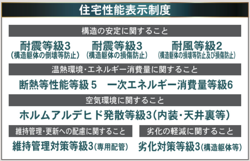 CRADLE GARDEN　小倉北区井堀第1の省エネ性能ラベル