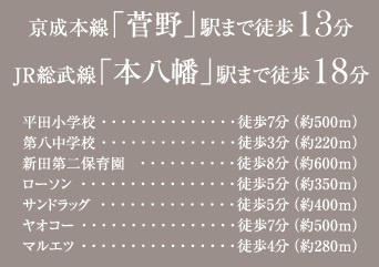 市川市平田４丁目４２０②の周辺