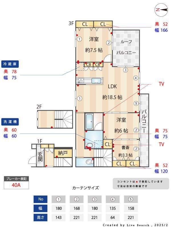 サニーフォレストⅡのその他|その他
